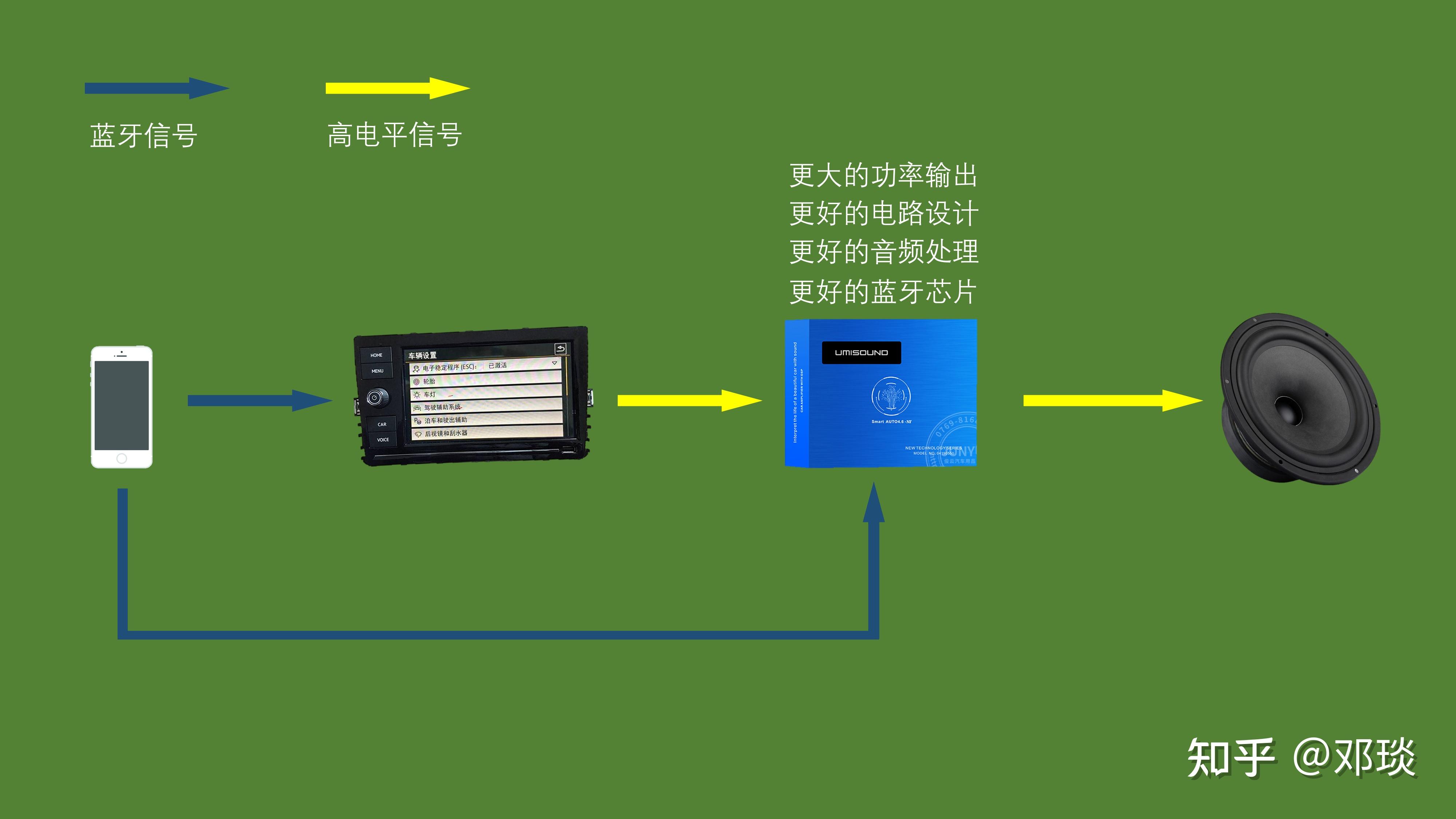 如何正确选择和连接手机与车载蓝牙音箱：技巧、注意事项及解决常见问题  第6张