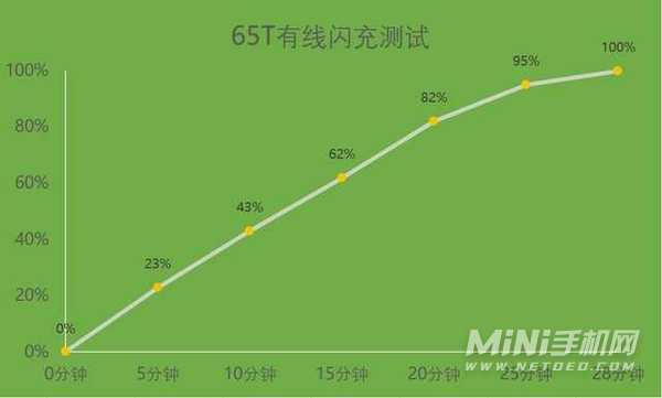 LPDDR相比DDR LPDDR与DDR内存技术的演进与应用前景：功耗与性能的差异深度解析  第5张