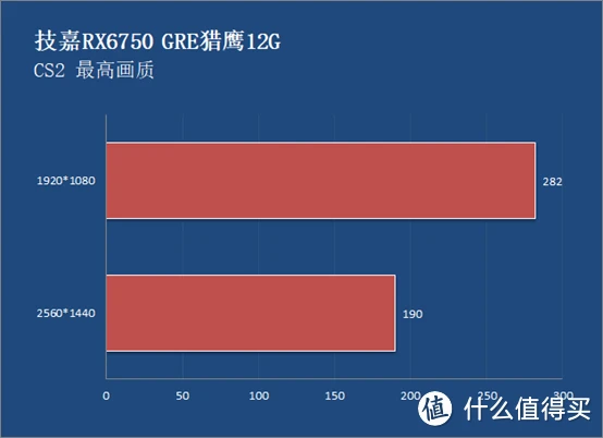 GT4游戏显卡性能评估及配置需求详解  第5张