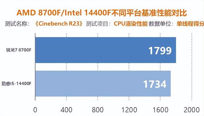 GT4游戏显卡性能评估及配置需求详解  第6张