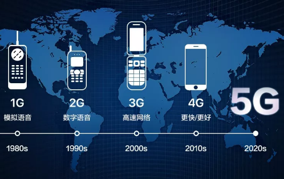 深度解读手机通往5G之路：从硬体到软体，揭开5G技术的神秘面纱  第3张