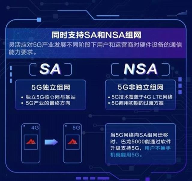 深度解读手机通往5G之路：从硬体到软体，揭开5G技术的神秘面纱  第7张