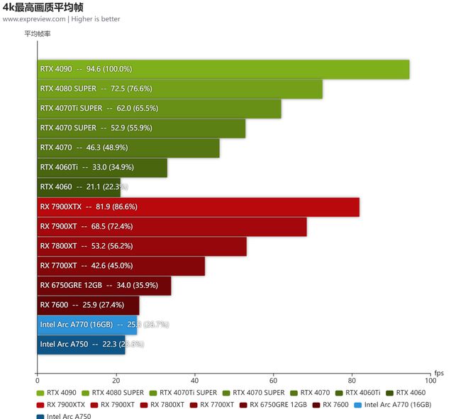 如何优化GT750显卡性能：游戏体验再升级  第3张