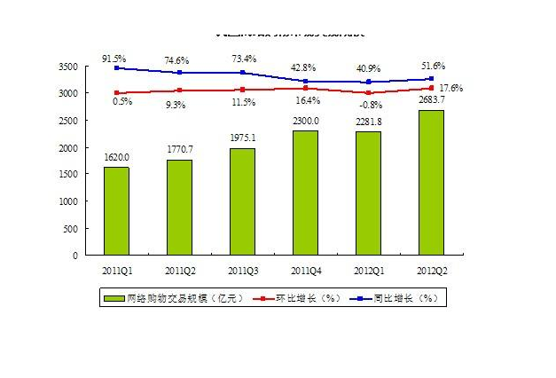 网络购物与实体店购机：价格对比与消费者选择的利弊  第4张