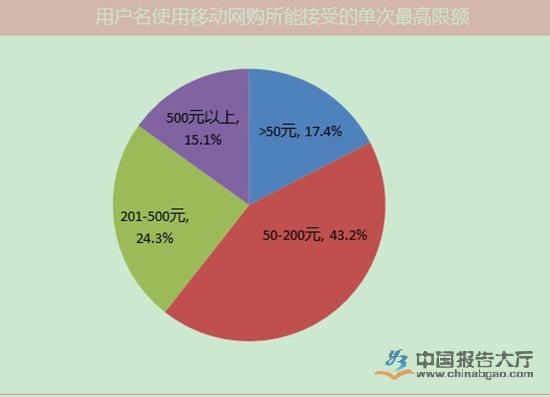 网络购物与实体店购机：价格对比与消费者选择的利弊  第5张