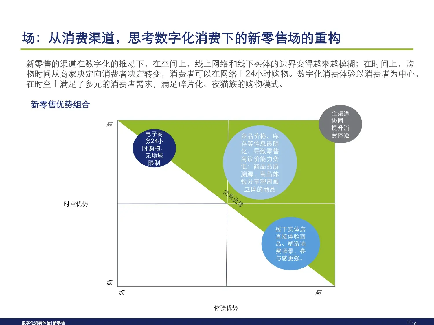 网络购物与实体店购机：价格对比与消费者选择的利弊  第6张