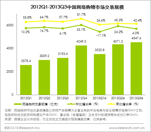 网络购物与实体店购机：价格对比与消费者选择的利弊  第8张