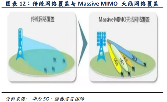 解析手机公开版与5G网络关联：自由选择与快速进化的完美结合  第7张