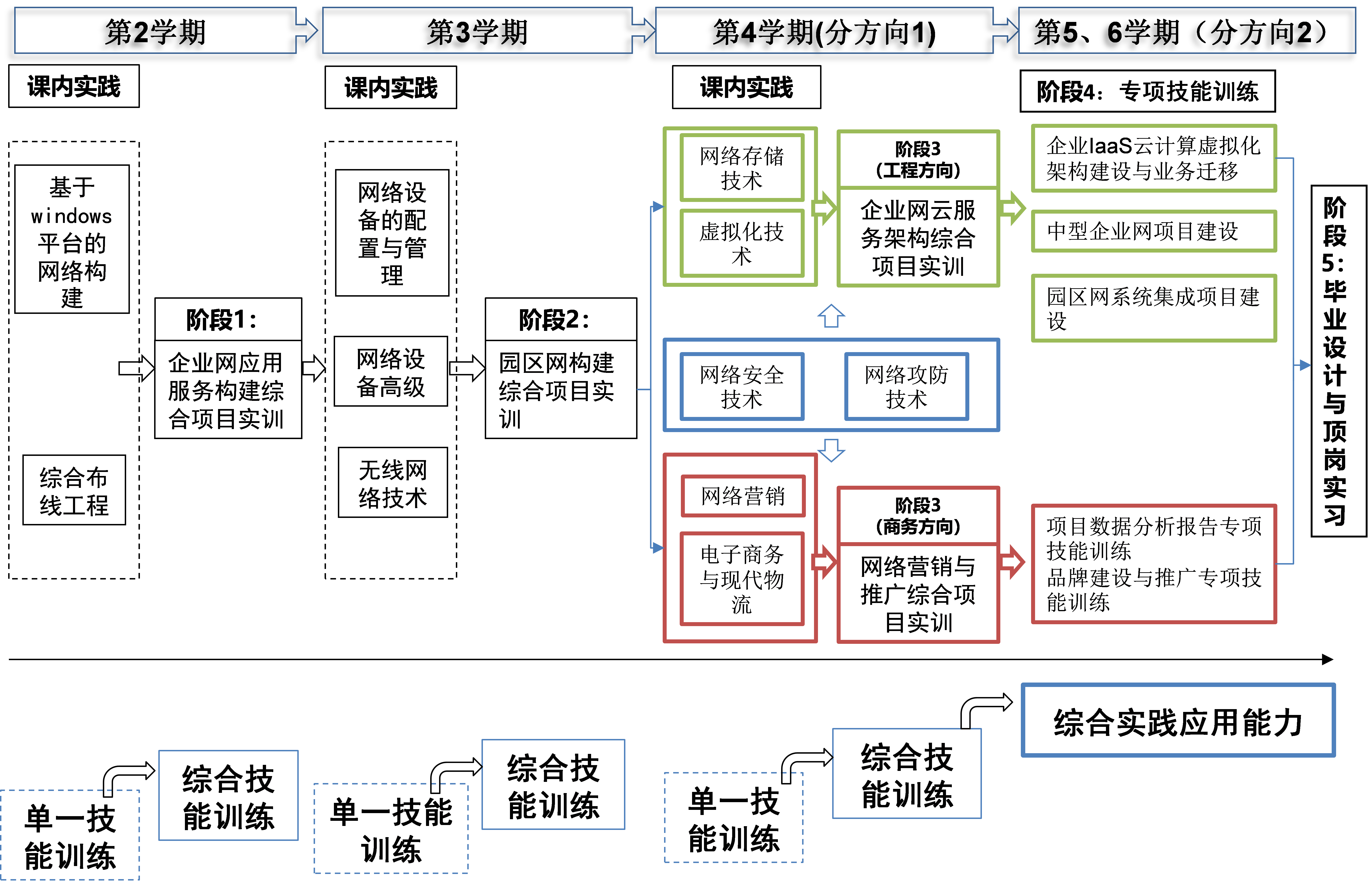 深入理解DDR内存：架构、调控与优化手段解析 | 计算机系统工程师分享  第2张