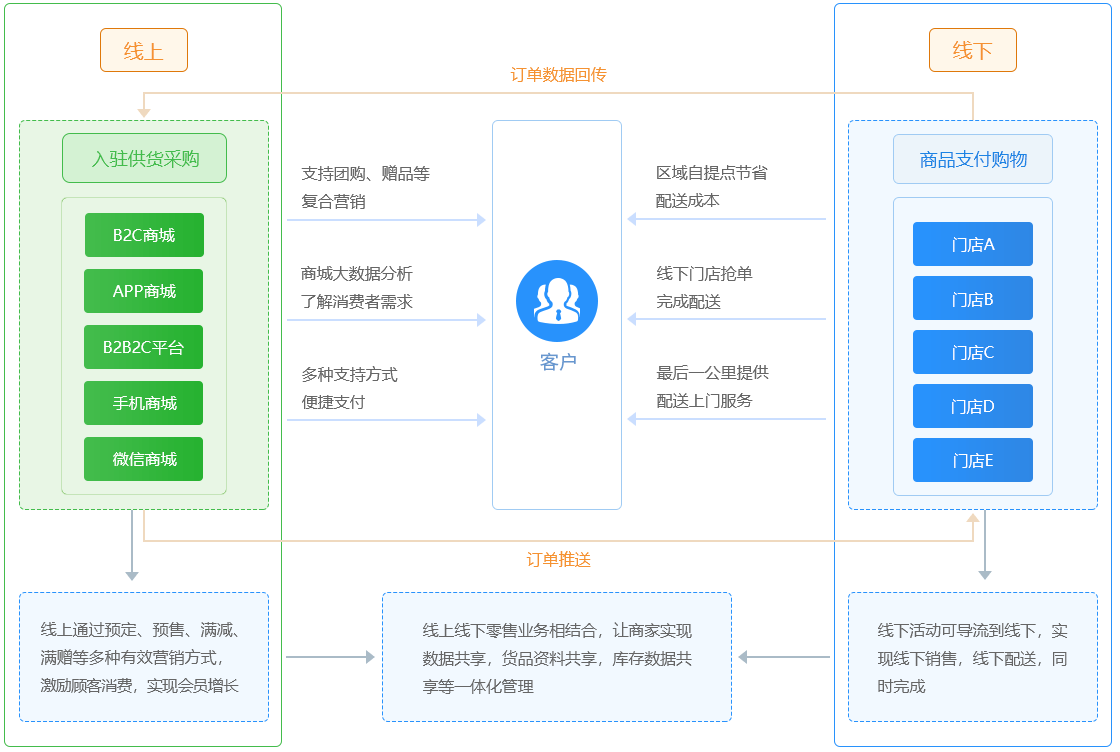 探索安卓系统在移动ERP领域中的关键作用及发展趋势  第3张