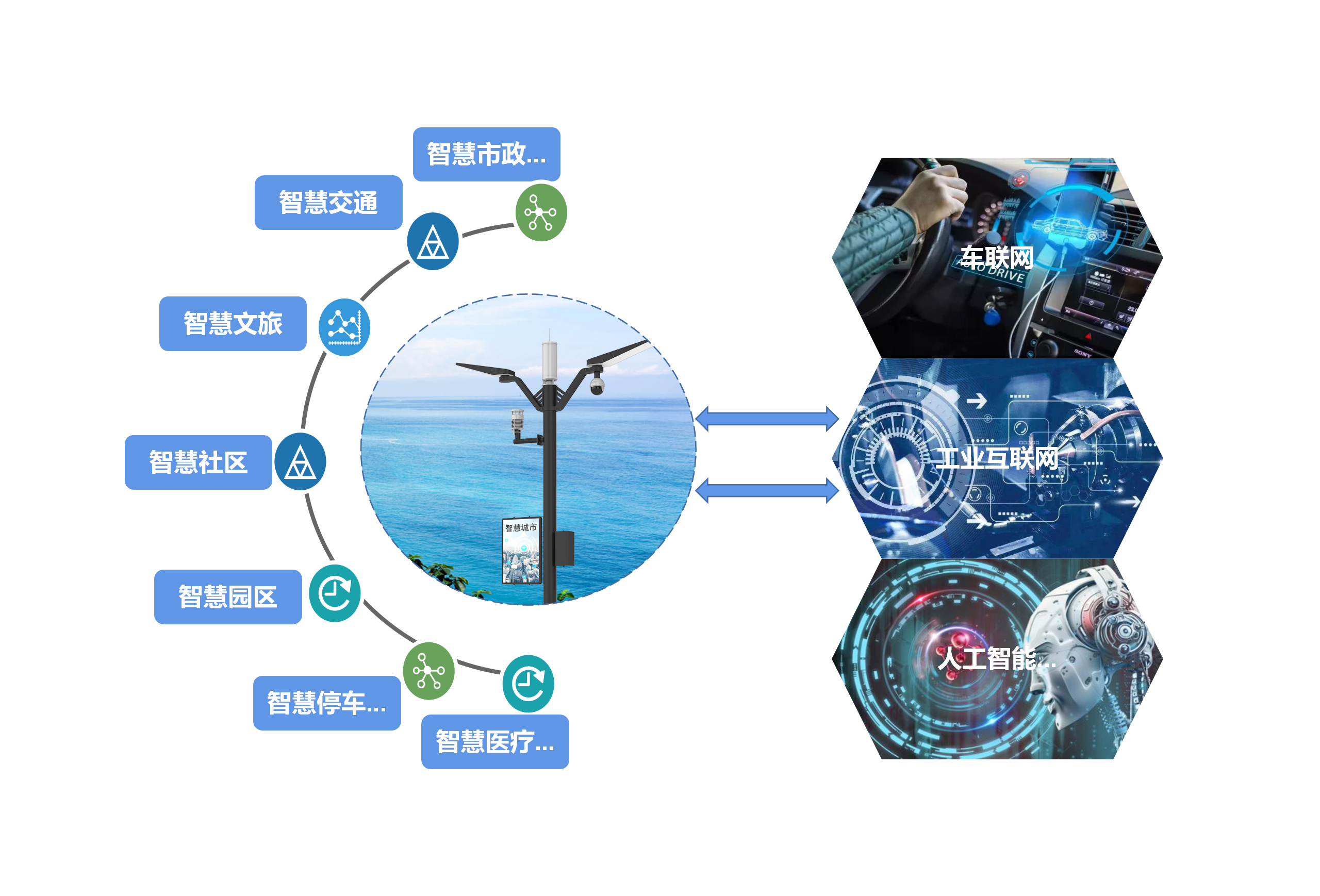 深度解读：多角度看待5G手机的网络连接方式与服务提供商的选择  第2张