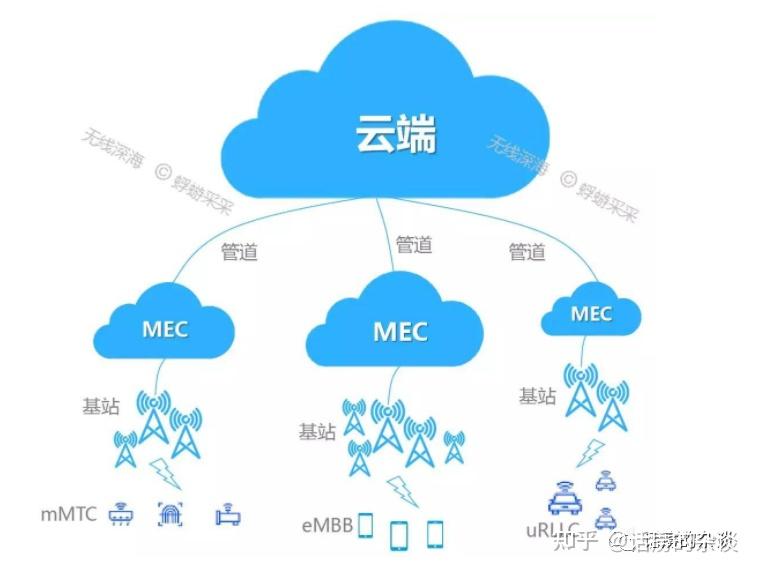 深度解读：多角度看待5G手机的网络连接方式与服务提供商的选择  第3张