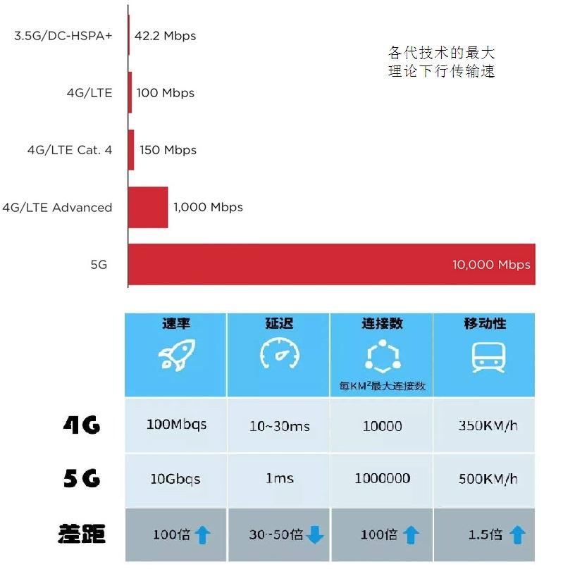 深度解读：多角度看待5G手机的网络连接方式与服务提供商的选择  第7张