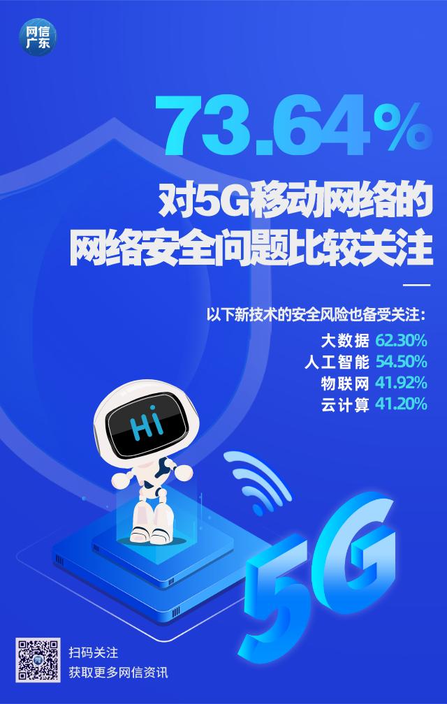 5G技术推动智能手机产业发展，手机网络安全成关注焦点  第2张