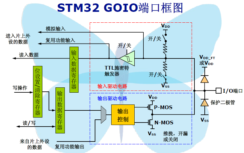 osc控制ddr OSC技术在DDR游戏中的创新应用及设置步骤详解  第7张