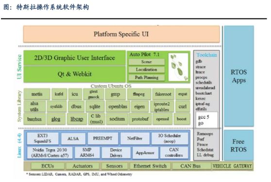 Linux系统与Android操作系统的应用领域和发展差异  第2张