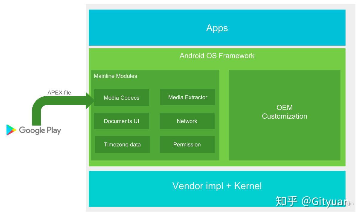 Linux系统与Android操作系统的应用领域和发展差异  第4张