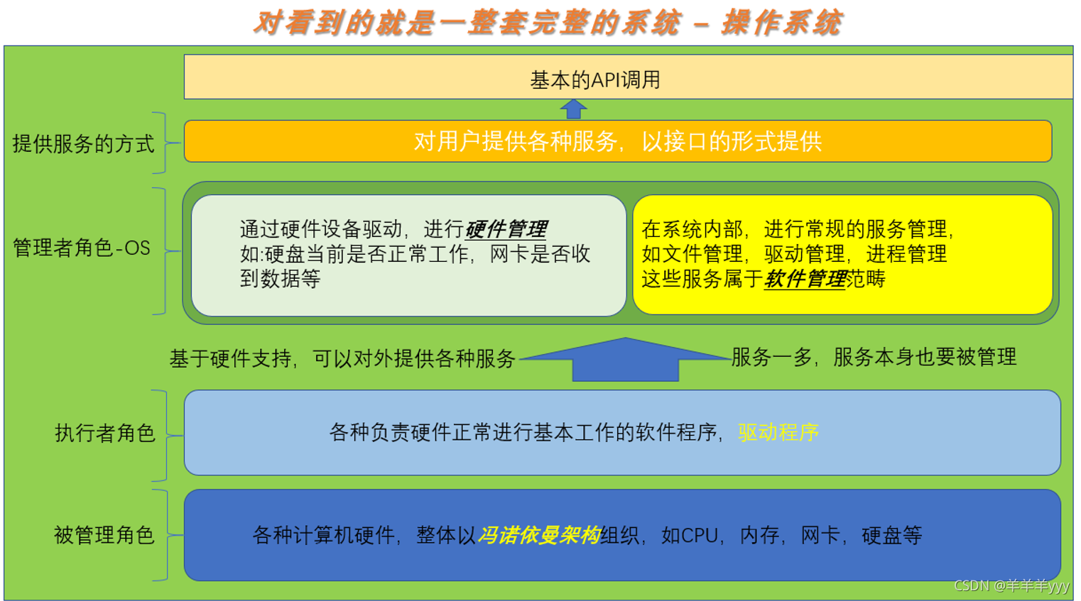 Linux系统与Android操作系统的应用领域和发展差异  第6张