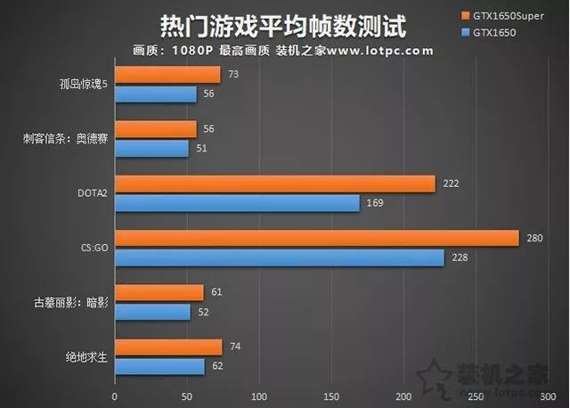 如何选择适合游戏的高性能个人电脑配置推荐  第2张