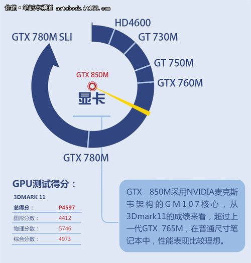 如何选择适合游戏的高性能个人电脑配置推荐  第4张