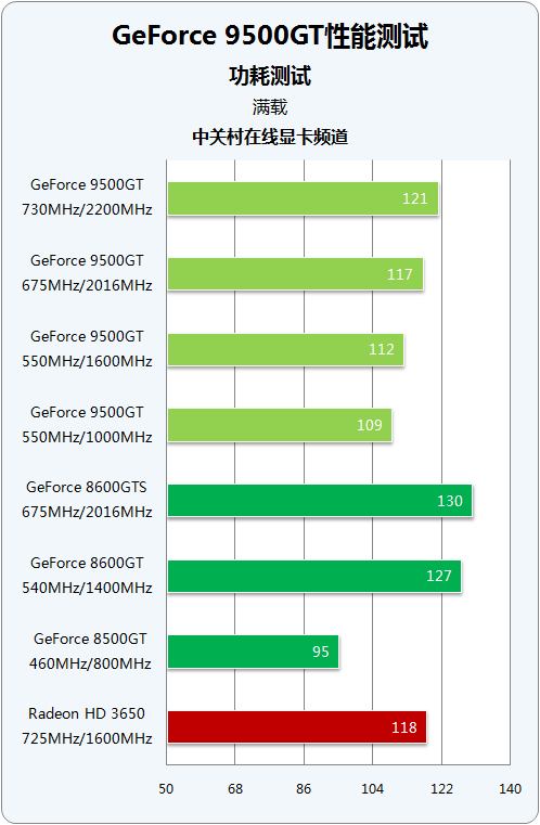 NVIDIA 9500GT显卡驱动重要性及性能优化指南  第5张