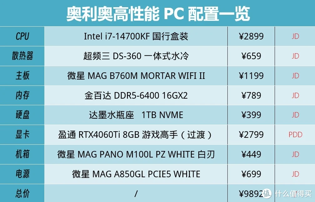 电脑主机配置与价格关系分析：如何选择适合自己的硬件配置？  第7张