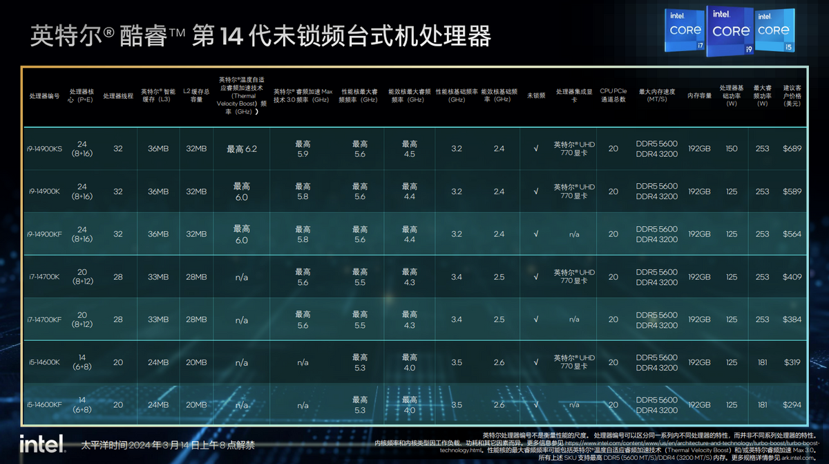 英特尔i38100处理器：中低端市场的佼佼者，满足日常办公与轻游戏需求  第9张