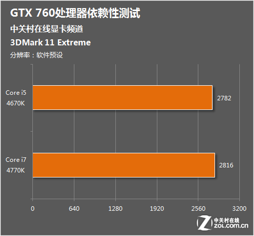 七彩虹GT730显卡性能分析及优劣对比，适用范围及局限性深度解读  第8张