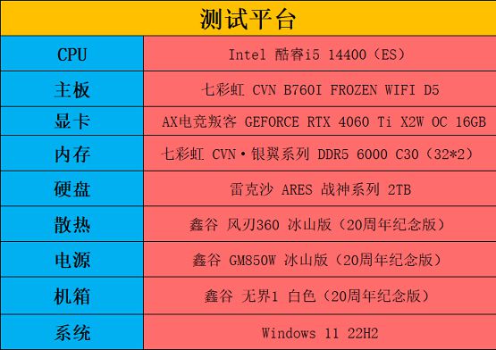 2018年3000元i5主机配置详尽剖析：处理器性能、内存硬盘显卡散热全面解析  第3张