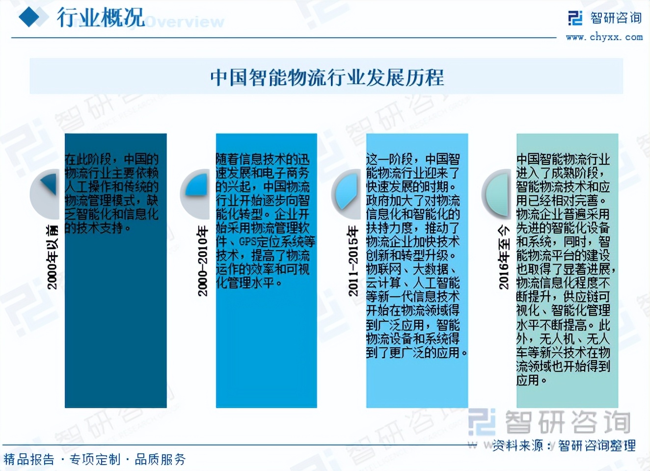 DDR芯片在广东地区的发展历程及应用价值  第9张