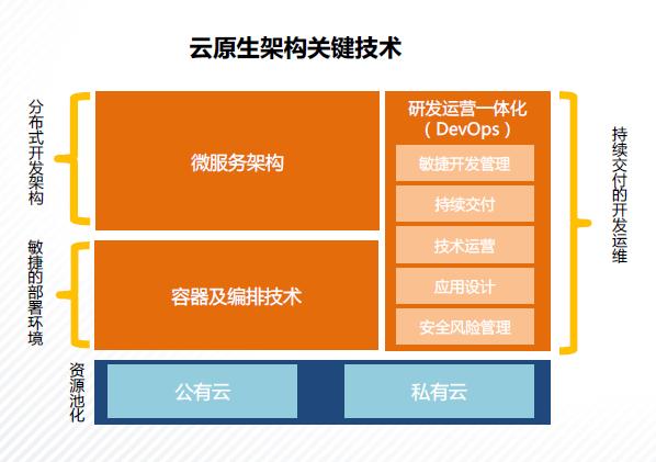 5G手机网络承载系统架构设计及重要性分析  第4张