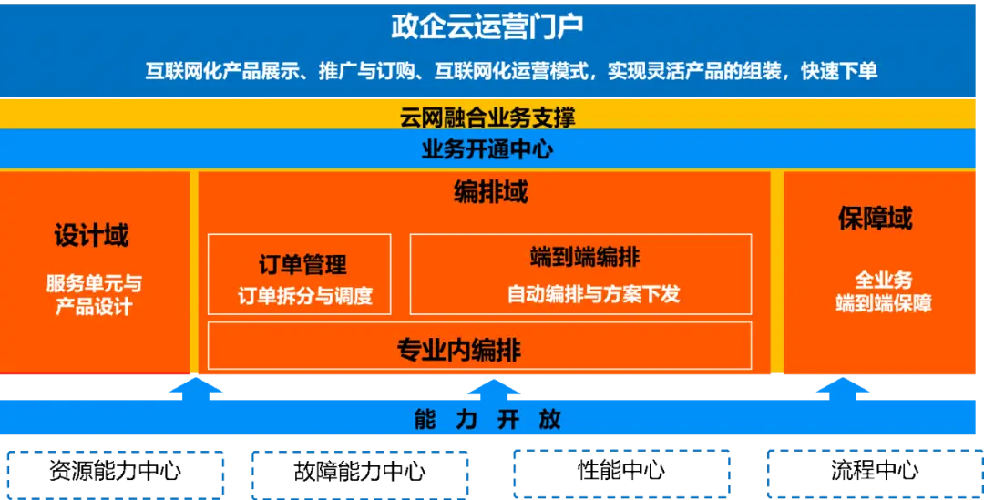 5G手机网络承载系统架构设计及重要性分析  第6张