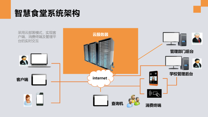 5G手机网络承载系统架构设计及重要性分析  第9张