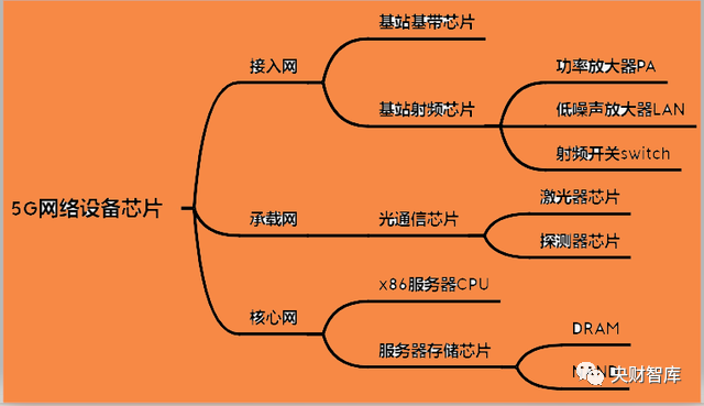 5G网络信号设定因素解析及手机支持方法  第6张