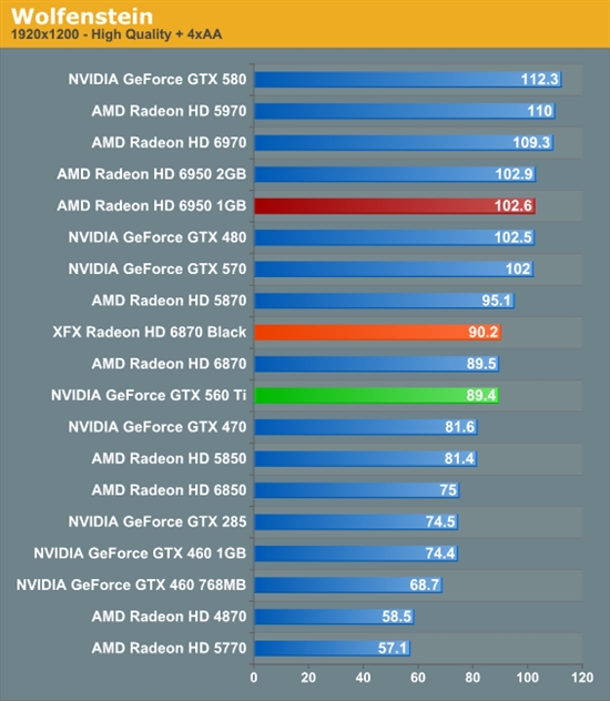 NVIDIA GeForce GTX 630 vs AMD Radeon HD 6870：性能对比及选购技巧  第5张