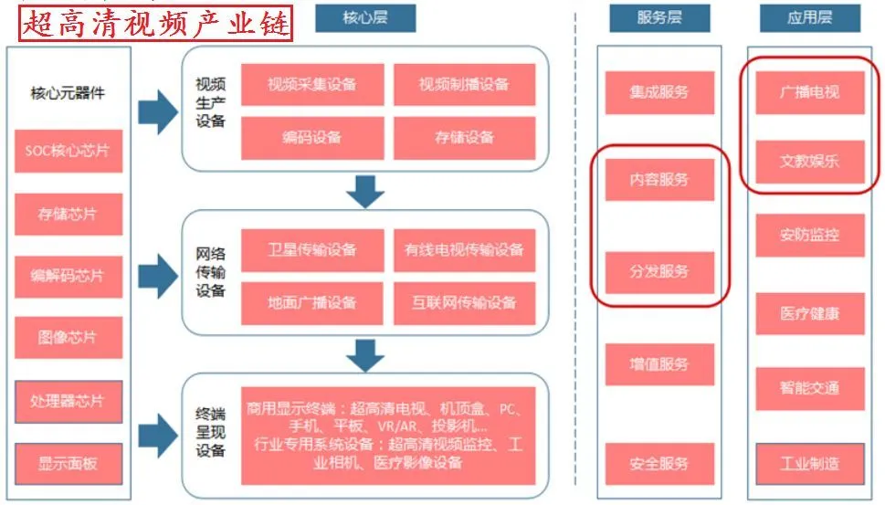 探秘5G网络：高速传输、低延迟、大容量，让您的网络体验更优质  第9张