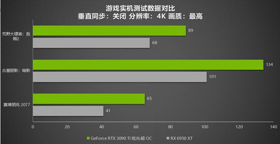 NVIDIA GT650M显卡性能介绍及在绝地求生游戏中的表现  第6张