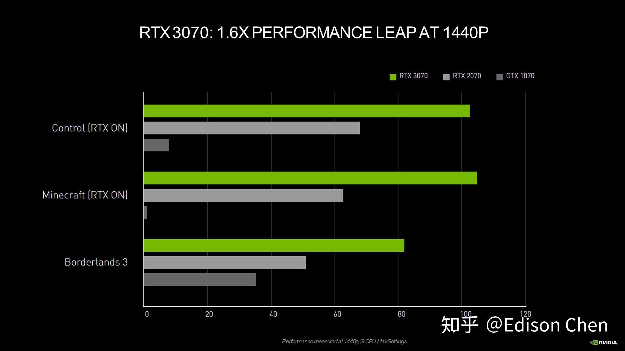 NVIDIA GT650M显卡性能介绍及在绝地求生游戏中的表现  第7张