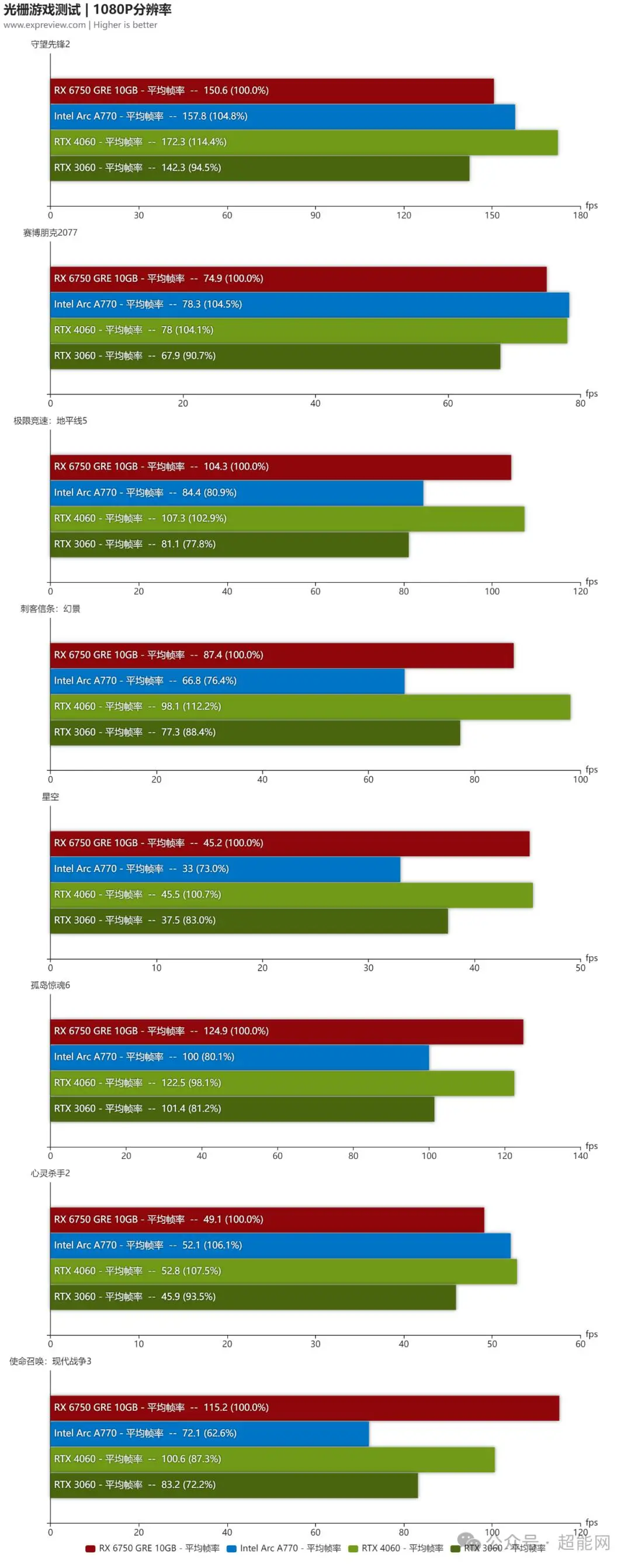 NVIDIA GT650M显卡性能介绍及在绝地求生游戏中的表现  第8张