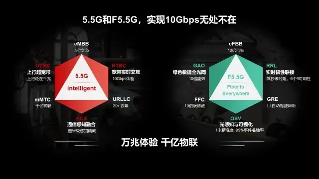 5g手机2g和3g网络 5G手机的崭露头角：为生活注入新活力，网络体验更流畅迅速  第10张