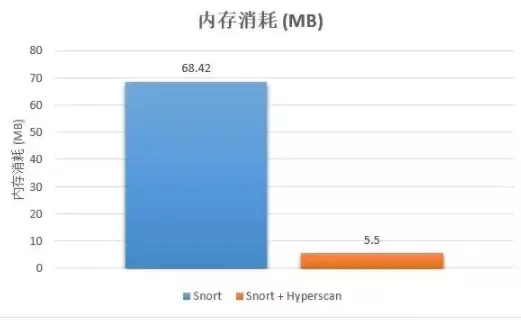 X1550与GT220显卡性能对比分析及优劣势详解  第2张