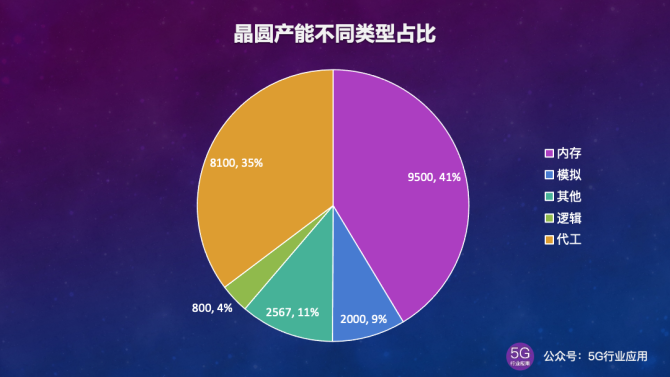 深度剖析5G移动通信技术的惊人速度及革命性突破  第7张