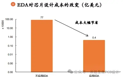 河北DDR芯片：国产自主研发  引领集成电路产业发展 第7张