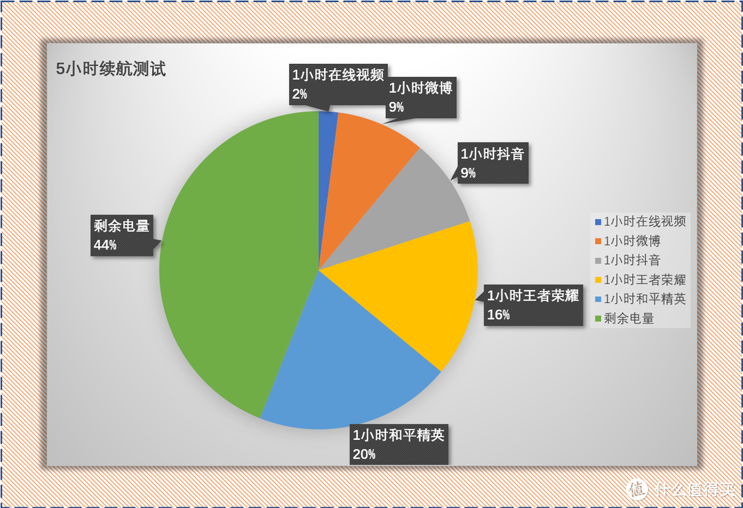 如何开启手机中的5G网络：详尽指南及实用技巧  第5张