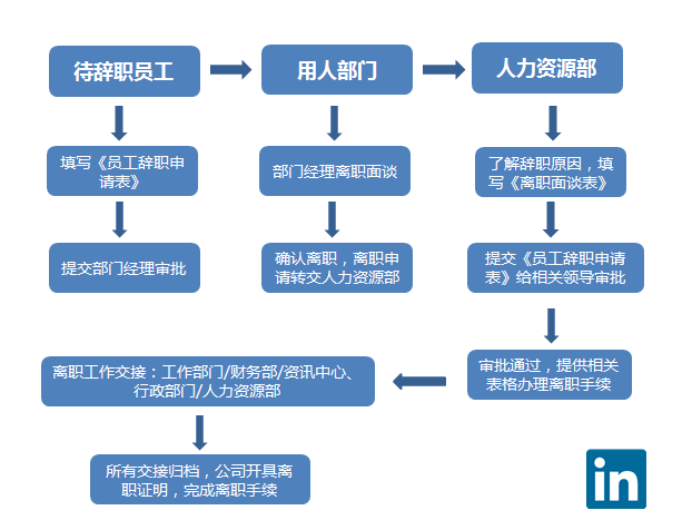 DDR部门验证：定义、流程、重要性及有效展开方式详解  第4张