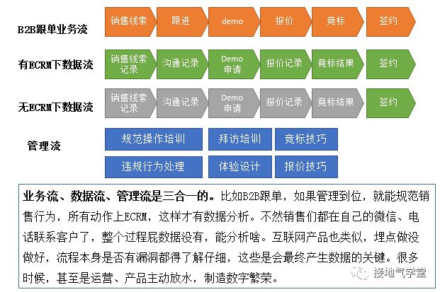 DDR部门验证：定义、流程、重要性及有效展开方式详解  第8张