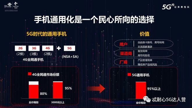 中国5G网络发展现状及智能手机普及情况深度分析  第1张