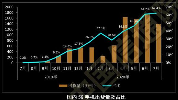 中国5G网络发展现状及智能手机普及情况深度分析  第2张