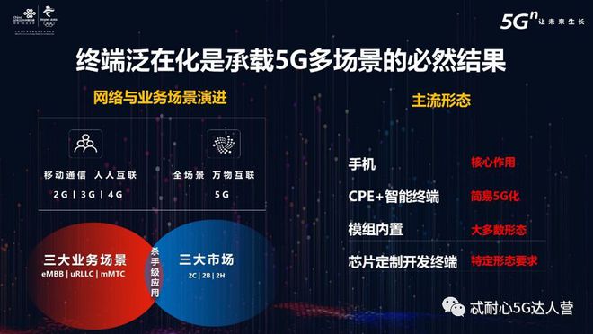 中国5G网络发展现状及智能手机普及情况深度分析  第3张