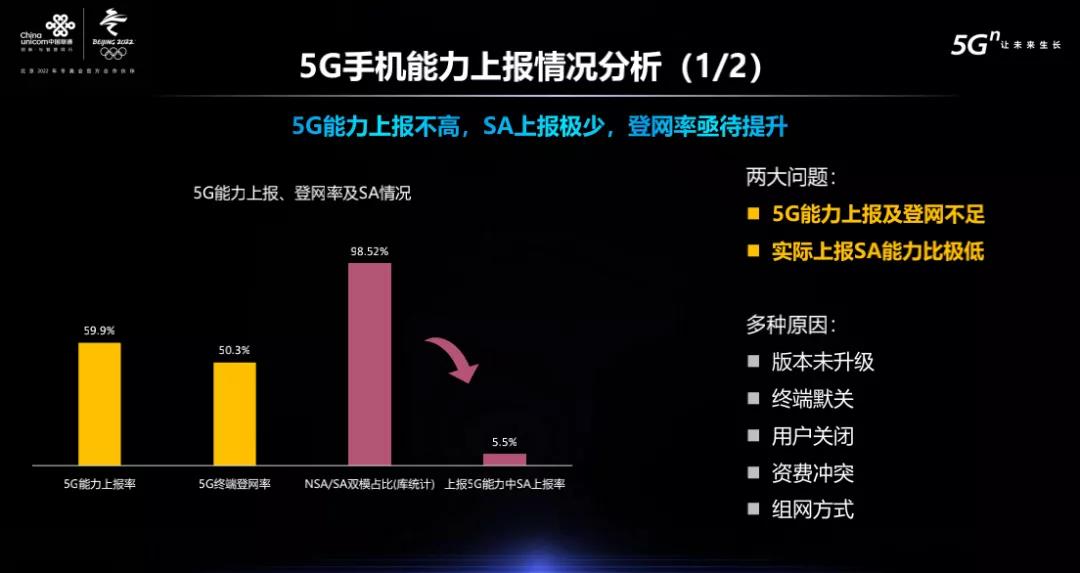 中国5G网络发展现状及智能手机普及情况深度分析  第7张